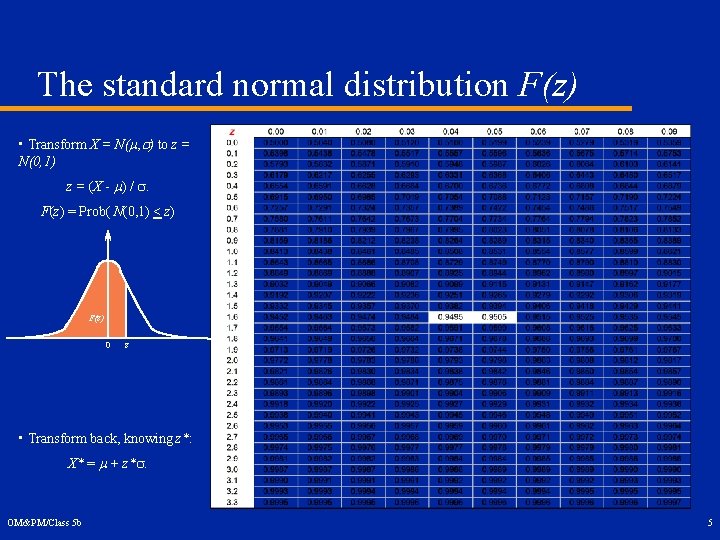 The standard normal distribution F(z) • Transform X = N(m, s) to z =