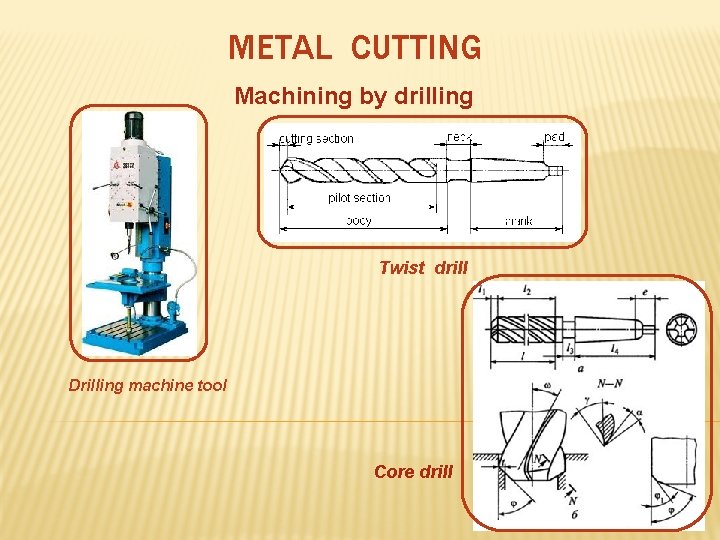METAL CUTTING Machining by drilling Twist drill Drilling machine tool Core drill 