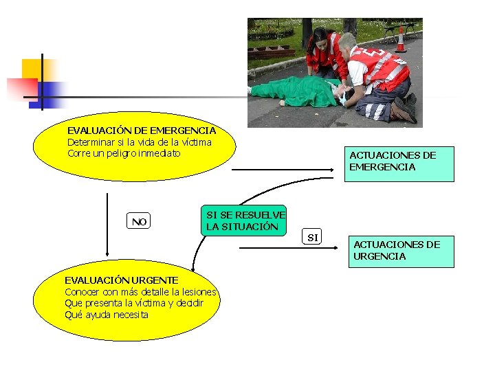 EVALUACIÓN DE EMERGENCIA Determinar si la vida de la víctima Corre un peligro inmediato