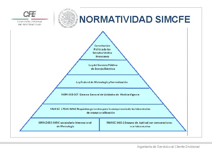 NORMATIVIDAD SIMCFE Ingeniería de Servicios al Cliente Divisional 