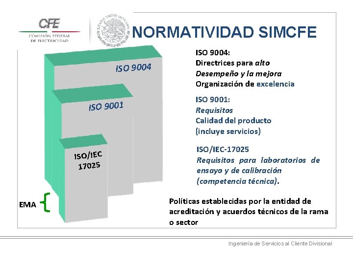 NORMATIVIDAD SIMCFE ISO 9004 ISO 9001 ISO/IEC 17025 EMA ISO 9004: Directrices para alto