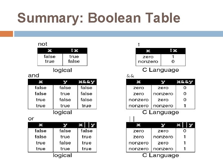 Summary: Boolean Table 