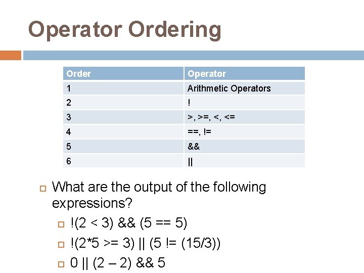 Operator Ordering Order Operator 1 Arithmetic Operators 2 ! 3 >, >=, <, <=