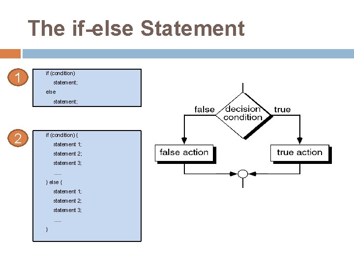 The if-else Statement 1 if (condition) statement; else statement; 2 if (condition) { statement