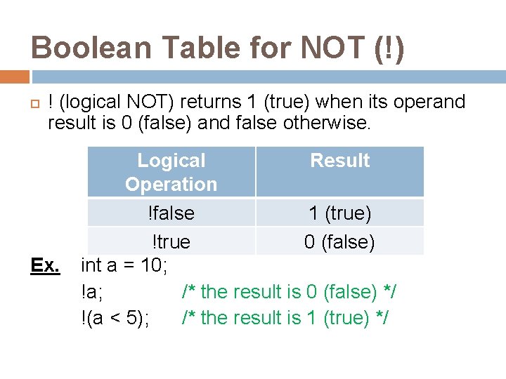 Boolean Table for NOT (!) ! (logical NOT) returns 1 (true) when its operand
