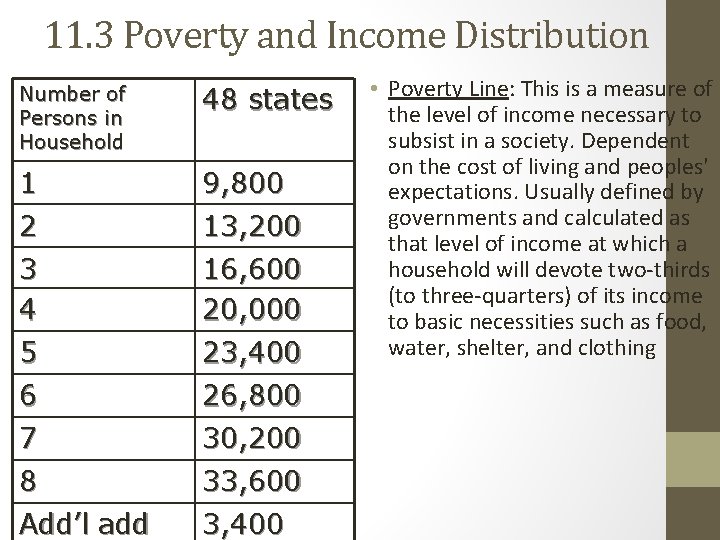 11. 3 Poverty and Income Distribution Number of Persons in Household 48 states 1