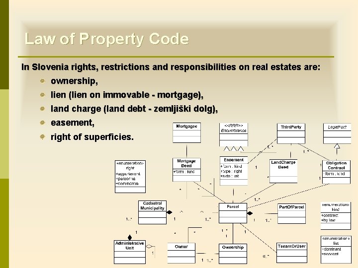 Law of Property Code In Slovenia rights, restrictions and responsibilities on real estates are: Law of Property Code In Slovenia rights, restrictions and responsibilities on real estates are: