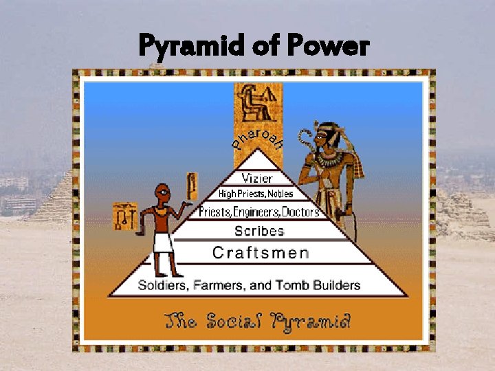 Pyramid of Power Pyramid of Power