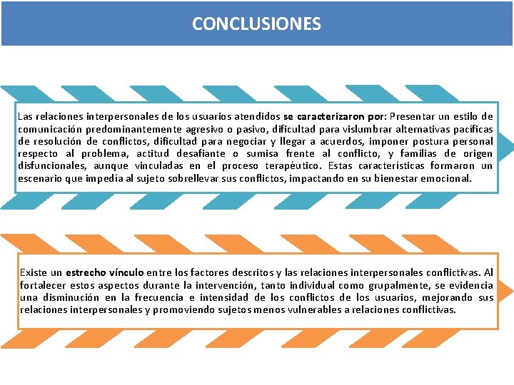 CONCLUSIONES Las relaciones interpersonales de los usuarios atendidos se caracterizaron por: Presentar un estilo