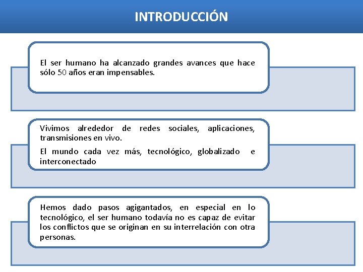 INTRODUCCIÓN El ser humano ha alcanzado grandes avances que hace sólo 50 años eran