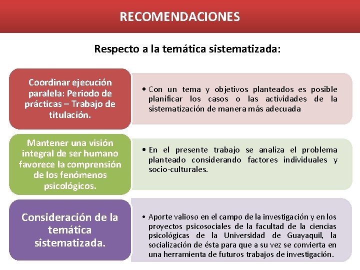 RECOMENDACIONES Respecto a la temática sistematizada: Coordinar ejecución paralela: Periodo de prácticas – Trabajo