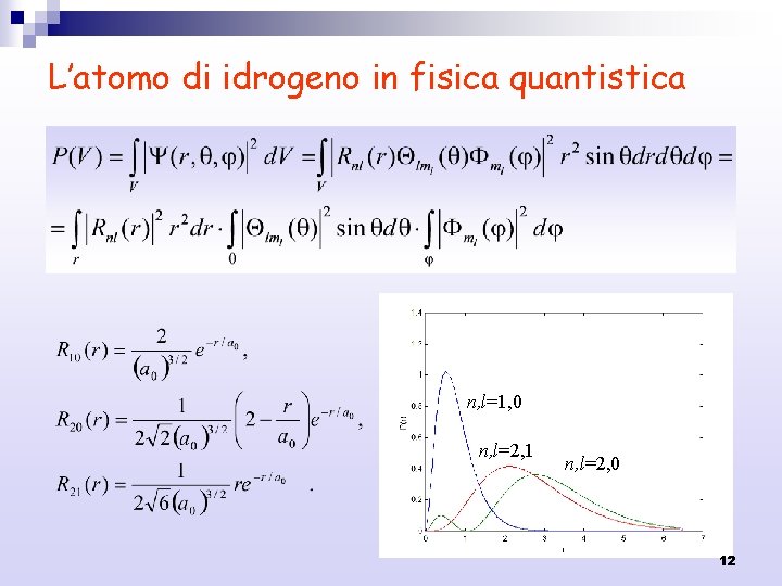 L’atomo di idrogeno in fisica quantistica n, l=1, 0 n, l=2, 1 n, l=2,