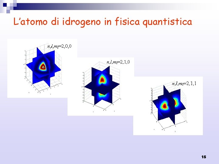 L’atomo di idrogeno in fisica quantistica 15 