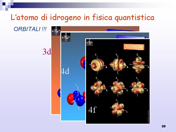 L’atomo di idrogeno in fisica quantistica ORBITALI !!! 3 d 4 d 4 f