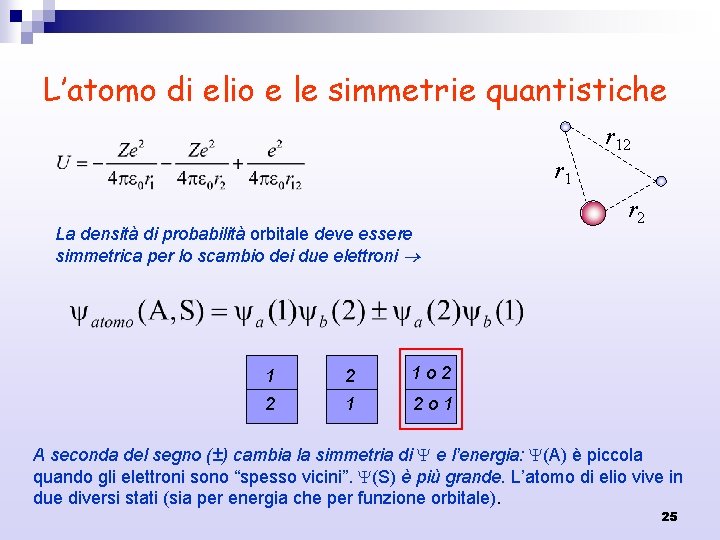 L’atomo di elio e le simmetrie quantistiche r 12 r 1 La densità di