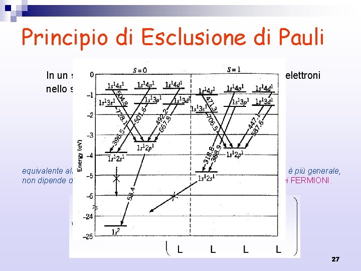 Principio di Esclusione di Pauli In un singolo sistema non possono esistere due o