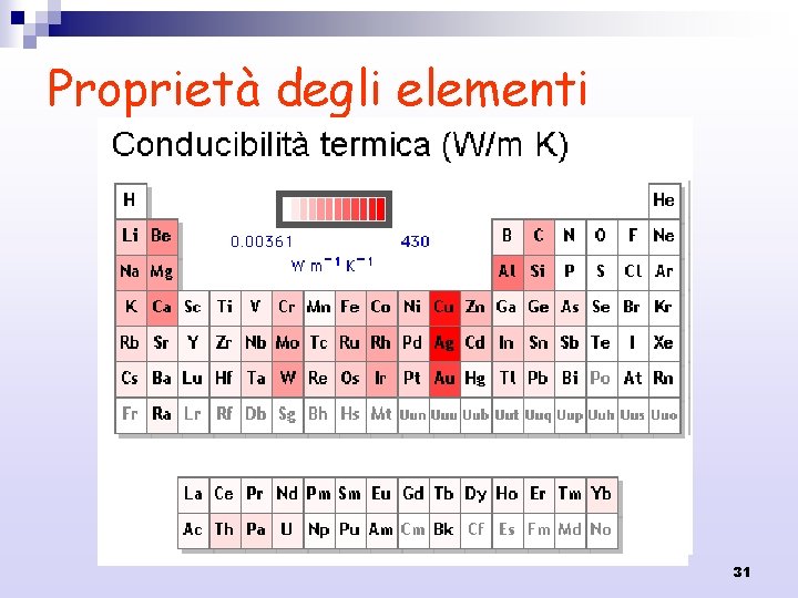 Proprietà degli elementi 31 