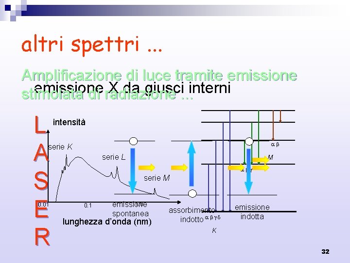 altri spettri. . . Amplificazione di luce tramite emissione X da giusci. . .