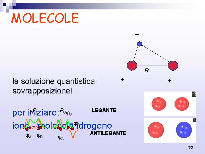 MOLECOLE R la soluzione quantistica: sovrapposizione! + + P LEGANTE GP per iniziare: U