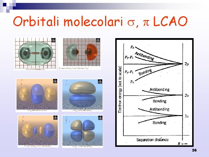 Orbitali molecolari , LCAO 36 