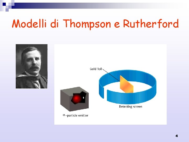 Modelli di Thompson e Rutherford 4 