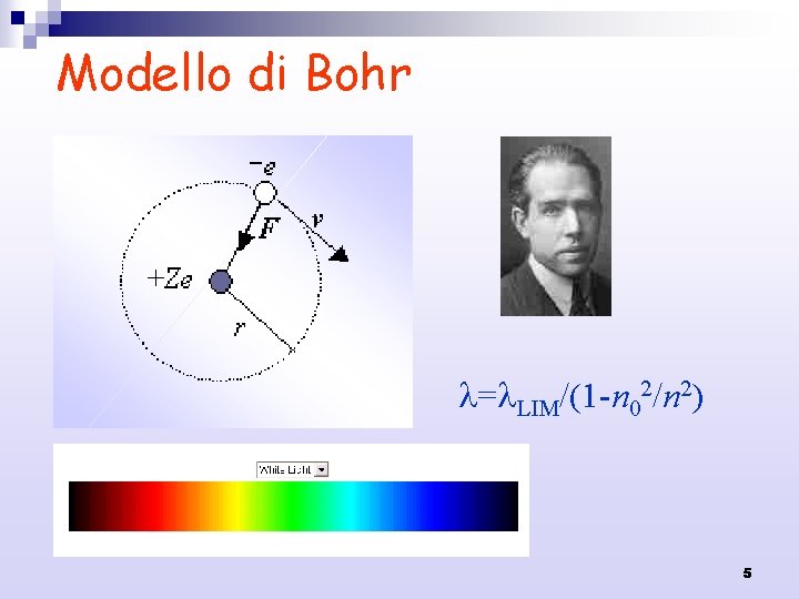Modello di Bohr = LIM/(1 -n 02/n 2) 5 