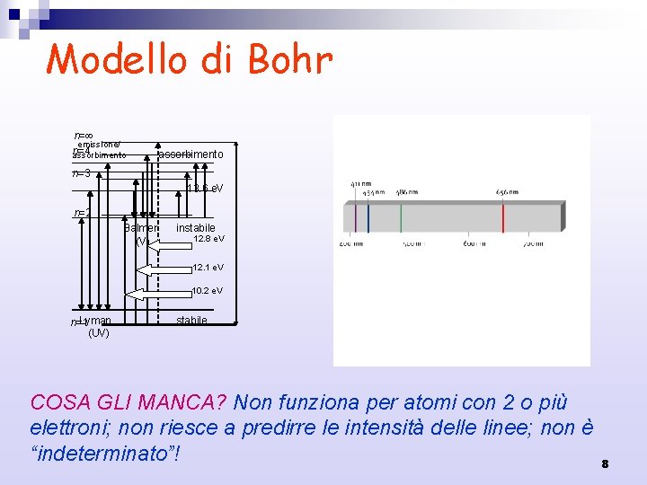 Modello di Bohr n= emissione/ n=4 assorbimento n=3 13. 6 e. V n=2 Balmer