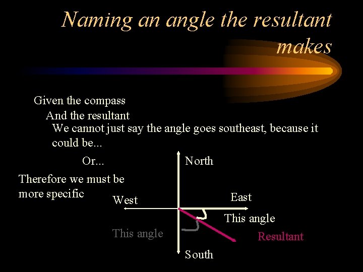 Naming an angle the resultant makes Given the compass And the resultant We cannot