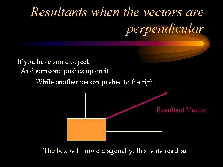 Resultants when the vectors are perpendicular If you have some object And someone pushes