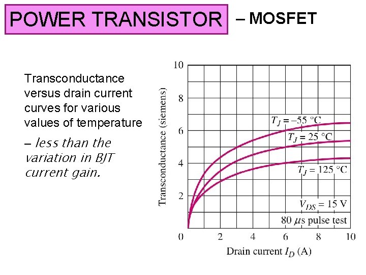 POWER TRANSISTOR Transconductance versus drain current curves for various values of temperature – less