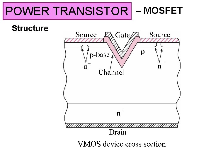 POWER TRANSISTOR Structure – MOSFET 