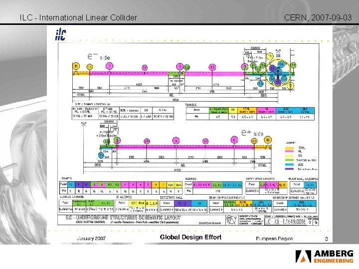 ILC - International Linear Collider CERN, 2007 -09 -03 
