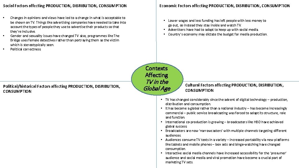 Social Factors affecting PRODUCTION, DISRIBUTION, CONSUMPTION • • • Changes in opinions and views Social Factors affecting PRODUCTION, DISRIBUTION, CONSUMPTION • • • Changes in opinions and views