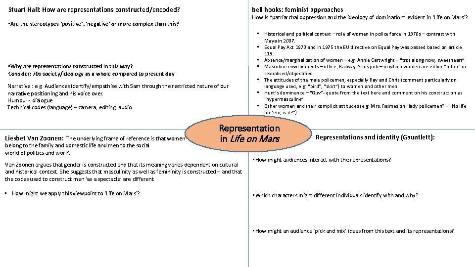 Stuart Hall: How are representations constructed/encoded? bell hooks: feminist approaches How is “patriarchal oppression Stuart Hall: How are representations constructed/encoded? bell hooks: feminist approaches How is “patriarchal oppression