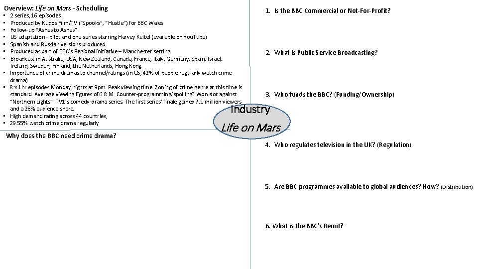 Overview: Life on Mars - Scheduling • • • 2 series, 16 episodes Produced Overview: Life on Mars - Scheduling • • • 2 series, 16 episodes Produced