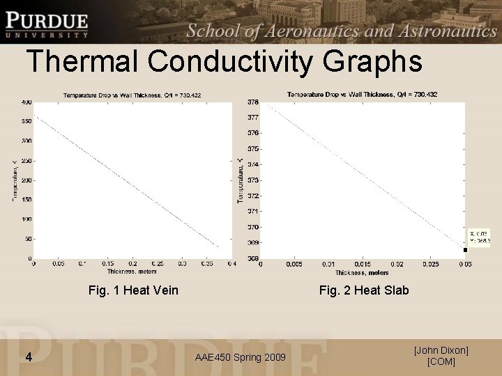 Thermal Conductivity Graphs Fig. 1 Heat Vein 4 Fig. 2 Heat Slab AAE 450