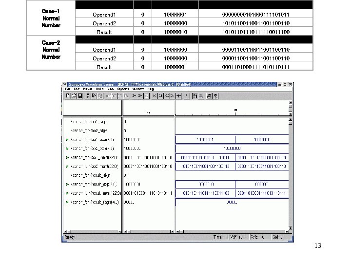 Case-1 Normal Number Case-2 Normal Number Operand 1 Operand 2 Result S 0 0