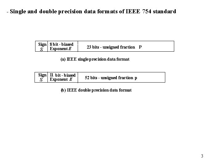 - Single and double precision data formats of IEEE 754 standard Sign 8 bit