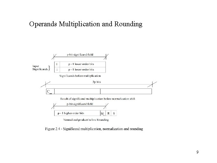 Operands Multiplication and Rounding 9 