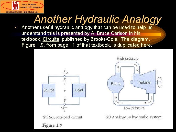 Another Hydraulic Analogy • Another useful hydraulic analogy that can be used to help