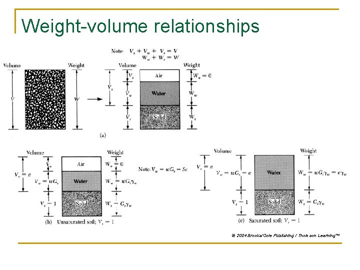 Weight-volume relationships © 2004 Brooks/Cole Publishing / Thomson Learning™ 