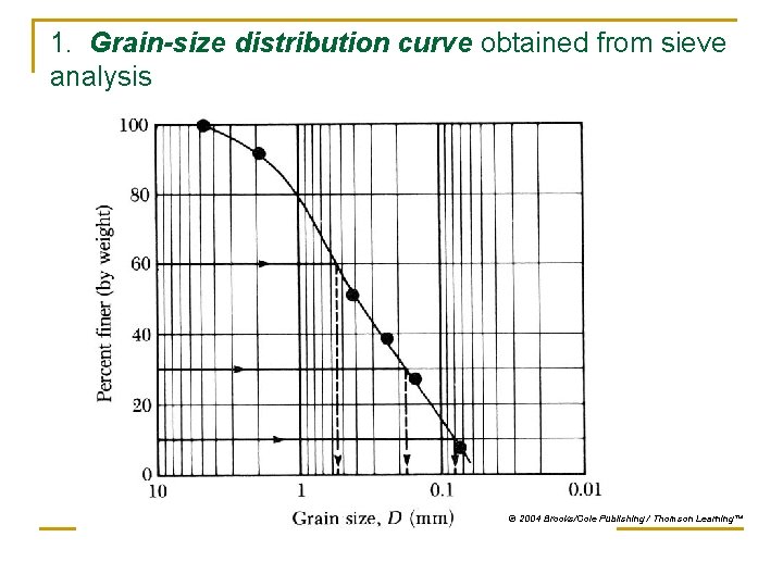 1. Grain-size distribution curve obtained from sieve analysis © 2004 Brooks/Cole Publishing / Thomson