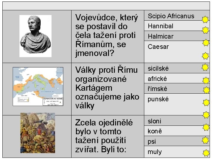 Vojevůdce, který se postavil do čela tažení proti Římanům, se jmenoval? Scipio Africanus Války