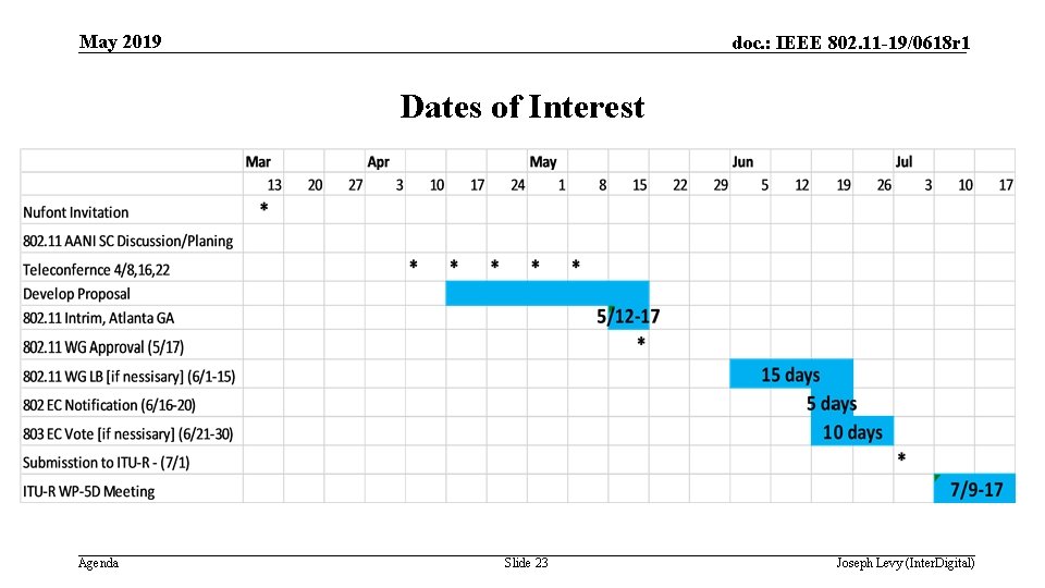 May 2019 doc. : IEEE 802. 11 -19/0618 r 1 Dates of Interest Agenda