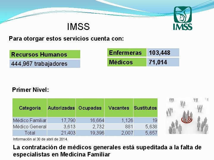 IMSS Para otorgar estos servicios cuenta con: Recursos Humanos Enfermeras 103, 448 444, 967