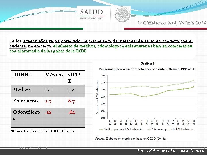 IV CIEM junio 9 -14, Vallarta 2014 En los últimos años se ha observado