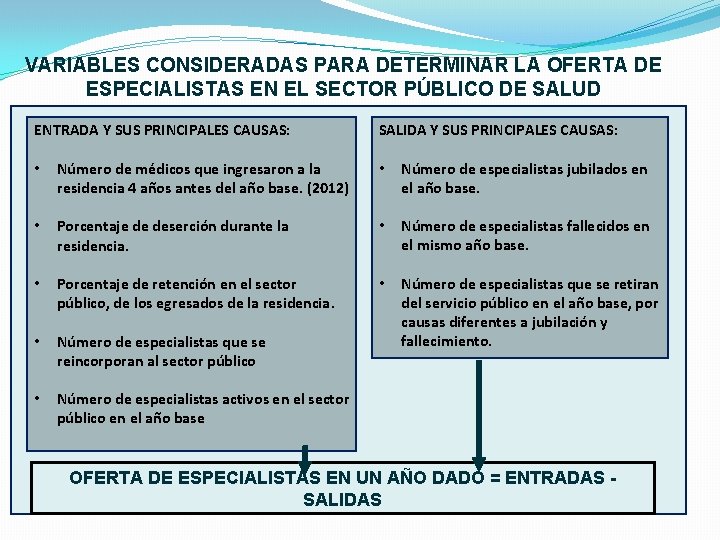 VARIABLES CONSIDERADAS PARA DETERMINAR LA OFERTA DE ESPECIALISTAS EN EL SECTOR PÚBLICO DE SALUD VARIABLES CONSIDERADAS PARA DETERMINAR LA OFERTA DE ESPECIALISTAS EN EL SECTOR PÚBLICO DE SALUD