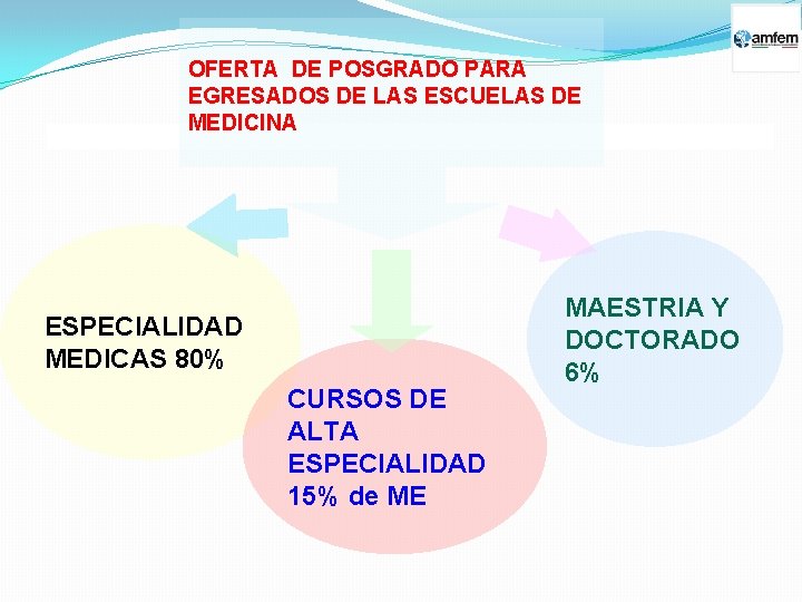 OFERTA DE POSGRADO PARA EGRESADOS DE LAS ESCUELAS DE MEDICINA ESPECIALIDAD MEDICAS 80% CURSOS