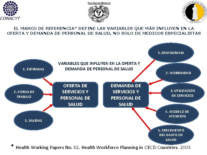 EL MARCO DE REFERENCIA* DEFINE LAS VARIABLES QUE MÁS INFLUYEN EN LA OFERTA Y