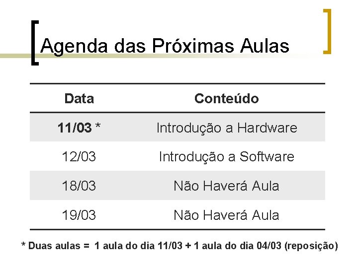 Agenda das Próximas Aulas Data Conteúdo 11/03 * Introdução a Hardware 12/03 Introdução a